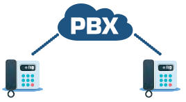 PBX