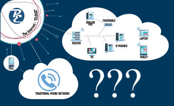 T h e  I n t e r n e t  -  “ C L O U D ” ROUTER CELL PC IP PHONES FAXENABLE ANALOG FAX LAPTOP TABLET TRADITIONAL PHONE NETWORK ???